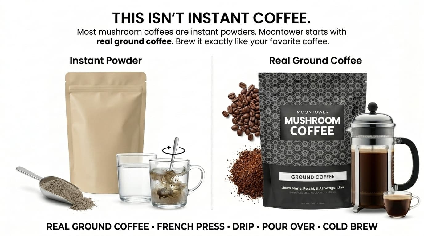 Moontower mushroom coffee comparison showing real ground coffee brewed in a French press versus typical instant mushroom coffee powder mixed with water