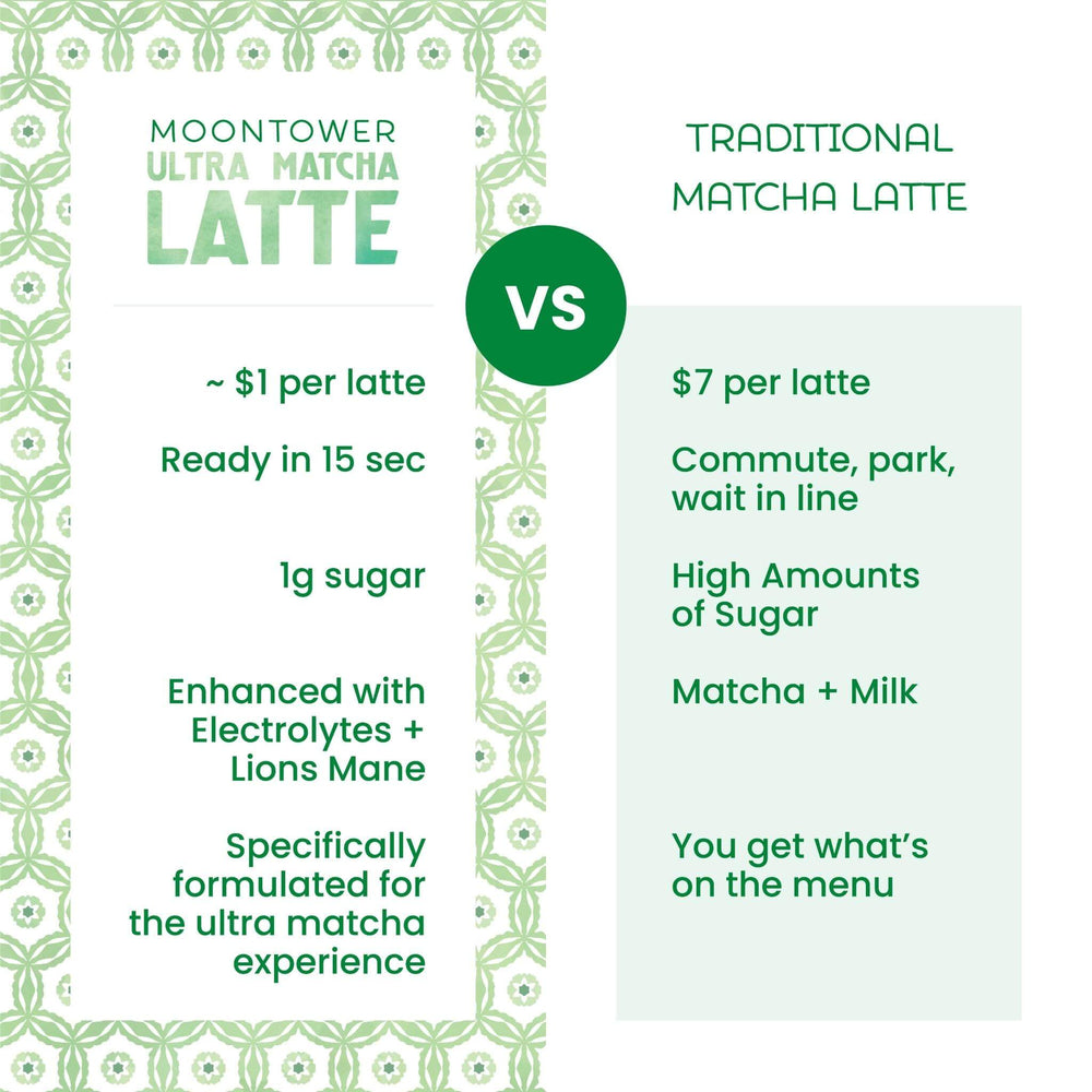 
                  
                    matcha latte
                  
                
