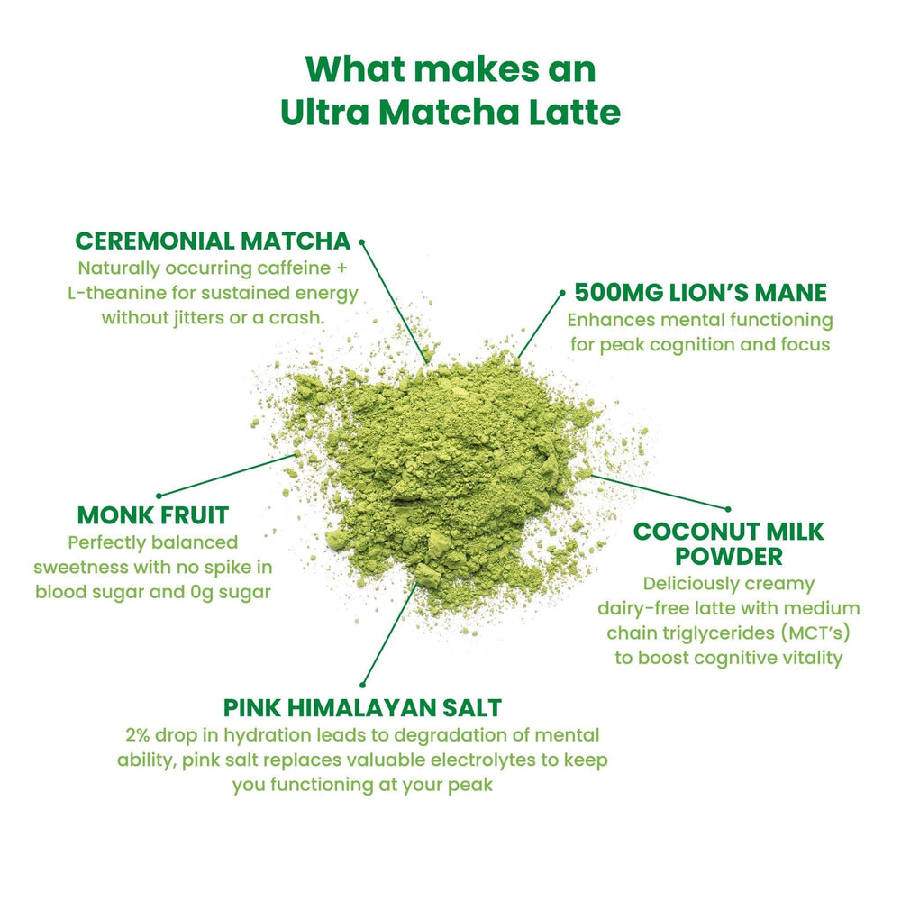 
                  
                    matcha latte recipe
                  
                